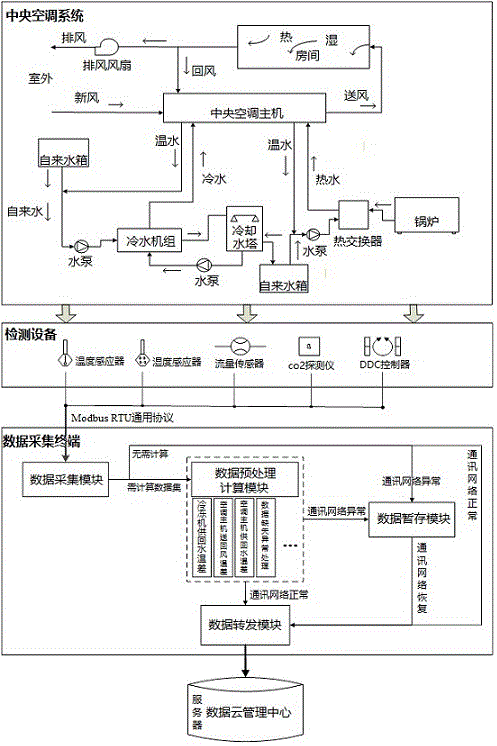 一種基于霧計(jì)算的智能數(shù)據(jù)采集終端系統(tǒng)的制作方法與工藝