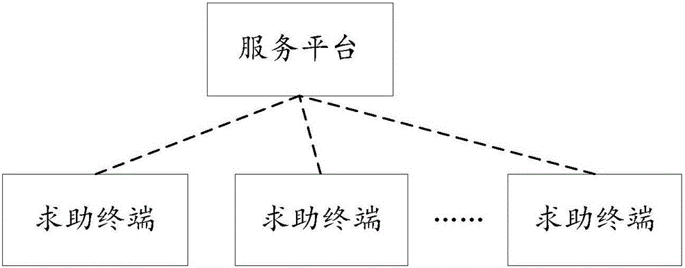 一種服務求助方法及系統(tǒng)與流程