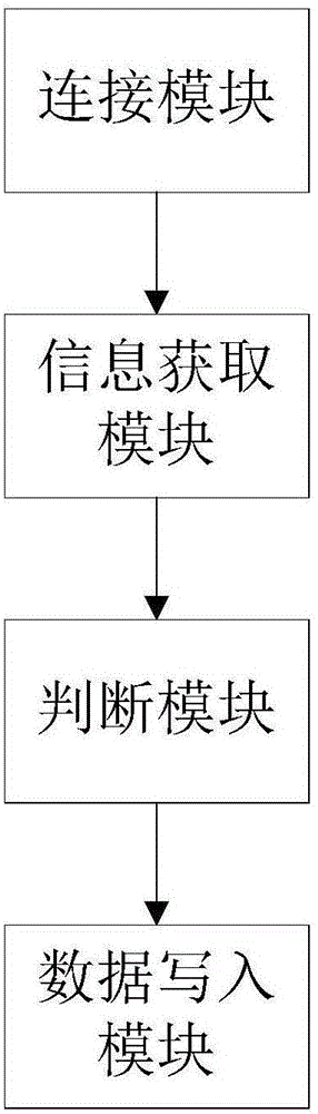 基于藍牙BLE的無線升級手柄固件的方法及裝置與流程