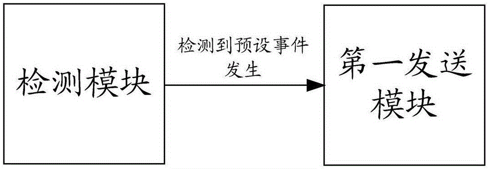 一種傳輸數(shù)據(jù)的方法、裝置和系統(tǒng)與流程