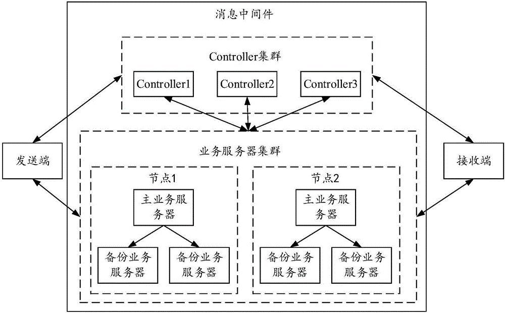 消息中间件的平滑扩容方法及系统与流程