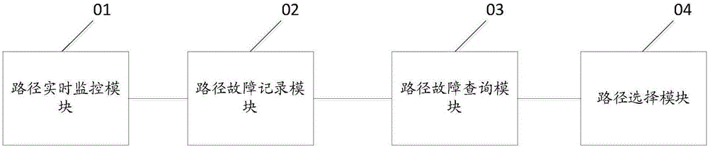 一種實(shí)現(xiàn)存儲多路徑負(fù)載均衡的方法及裝置與流程