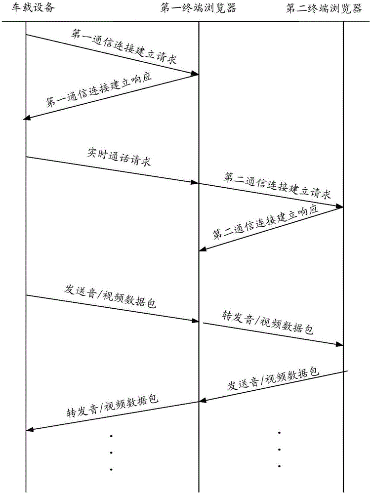 實(shí)時(shí)通話處理方法及裝置與流程