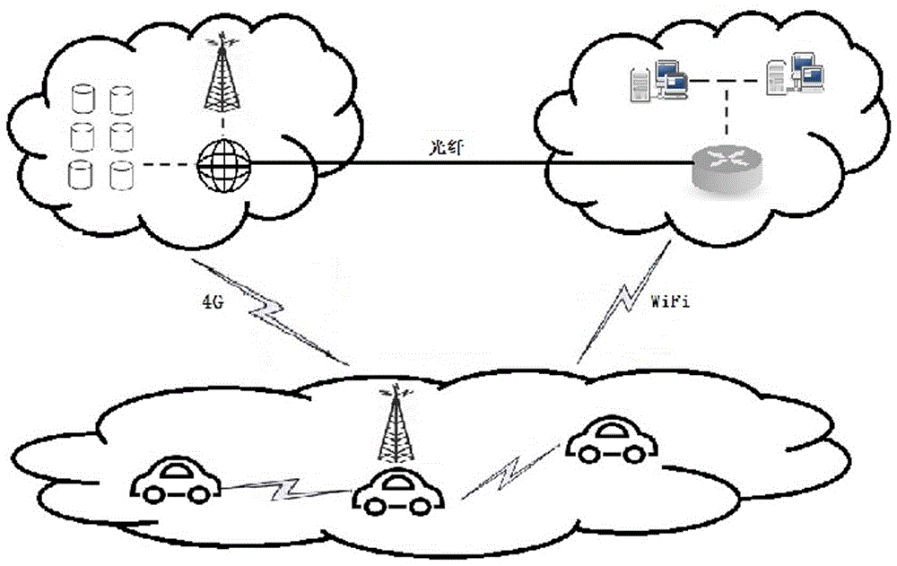 一種基于物聯(lián)網(wǎng)的車載云系統(tǒng)及資源獲取方法與流程