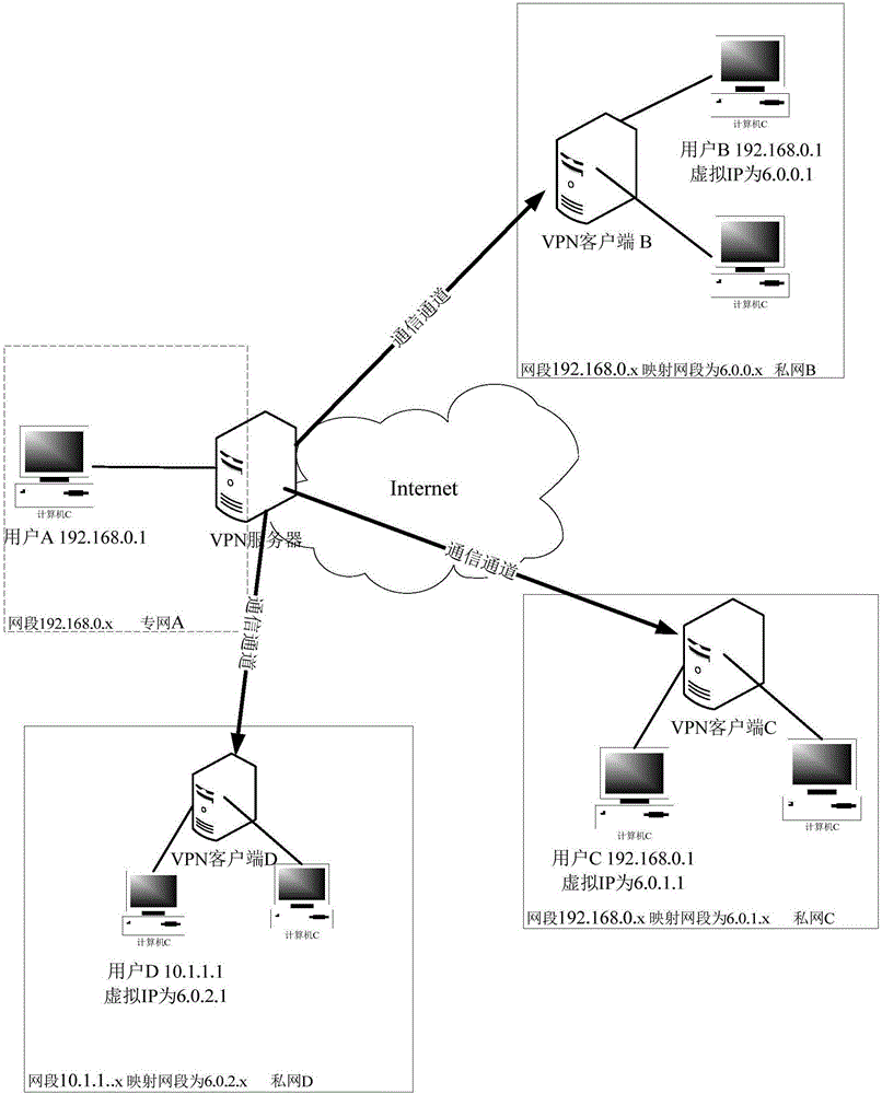 一种解决网络设备IP地址冲突的方法和VPN服务器与流程