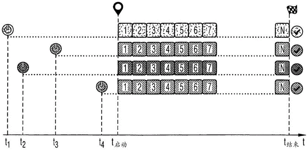 用于并行測(cè)試多個(gè)移動(dòng)電話的方法和測(cè)量系統(tǒng)與流程