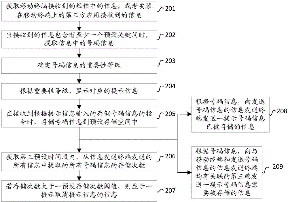 一種信息處理的方法及移動終端與流程