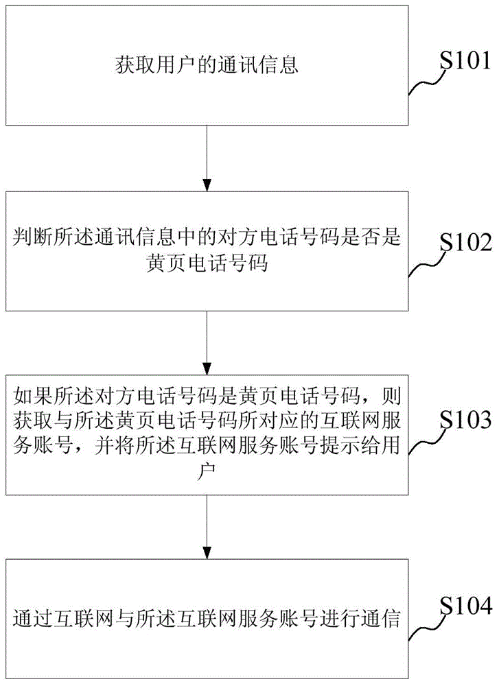 信息提示方法及装置与流程