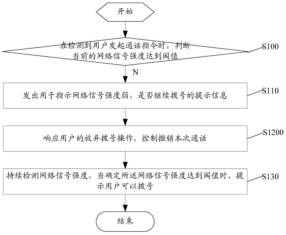 一種通話控制方法及裝置與流程