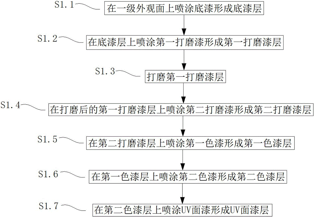 手机外壳加工工艺、手机外壳及手机的制作方法与工艺