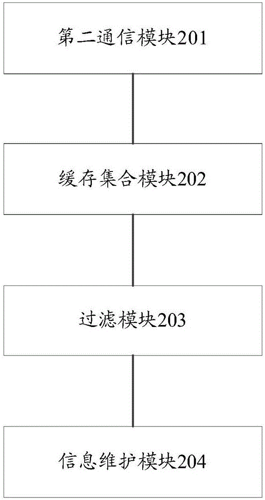 一種應(yīng)用識別裝置及方法、防火墻、服務(wù)器與流程