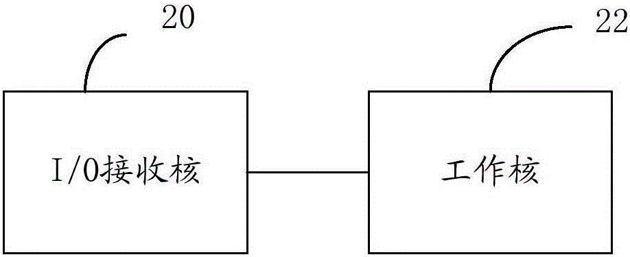 一種虛擬化深度包檢測流量分析方法及系統與流程