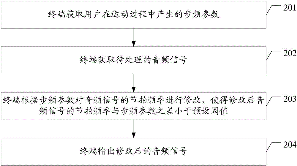 一種音頻信號(hào)處理方法及音頻信號(hào)處理裝置與流程