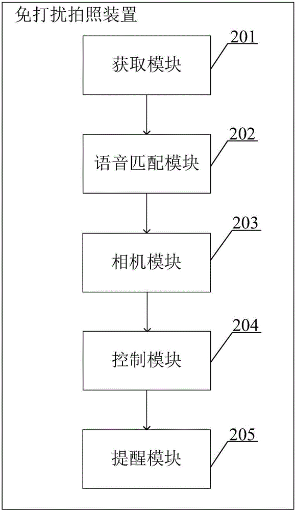 一种免打扰拍照方法及系统与流程