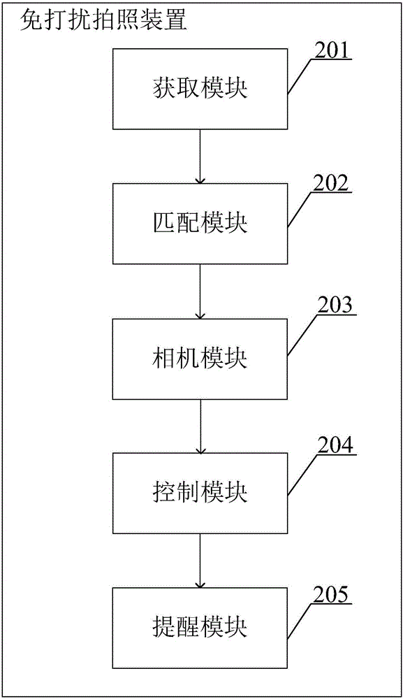 一种免打扰拍照方法及系统与流程