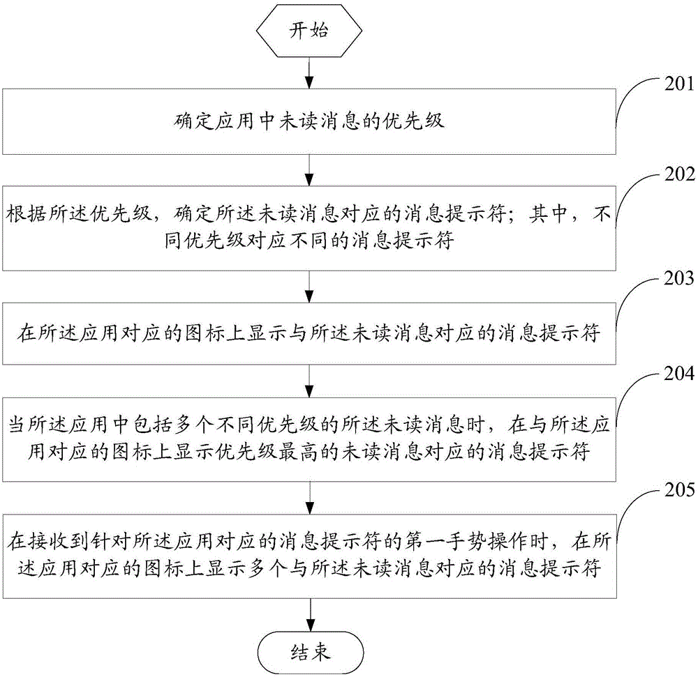 一种消息处理方法及移动终端与流程