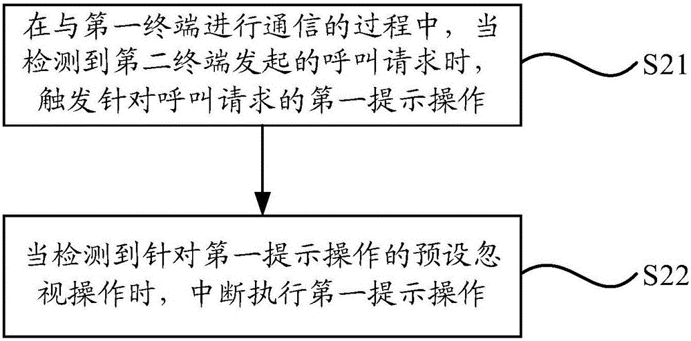 呼叫等待處理方法、呼叫等待處理裝置和電子設(shè)備與流程