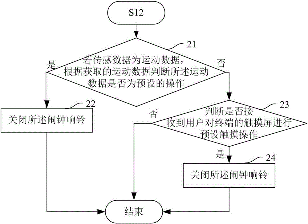 一種鬧鐘處理方法及終端與流程