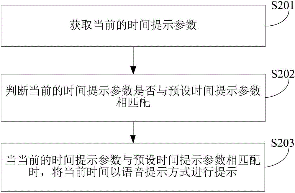 時(shí)間提示方法及裝置與流程