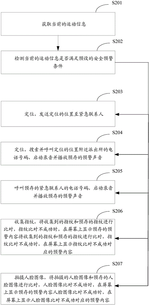 一種安全預(yù)警的方法及終端與流程