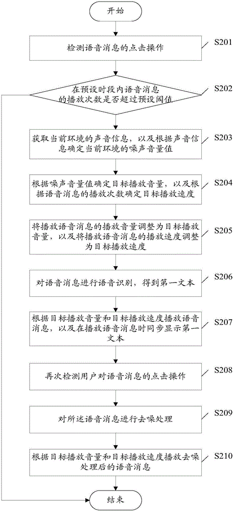 一種語(yǔ)音播放方法及終端設(shè)備與流程