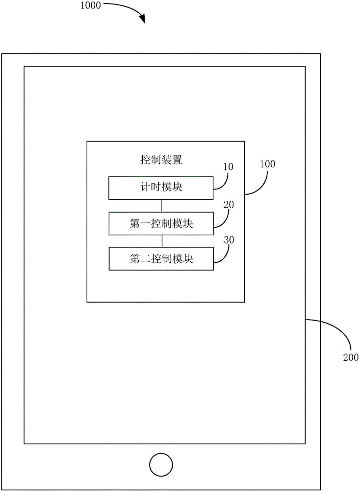 屏幕顯示控制方法及控制裝置與流程