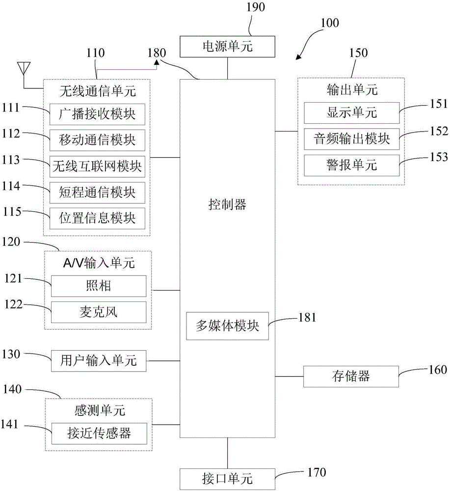 一種雙屏顯示裝置、方法及移動(dòng)終端與流程