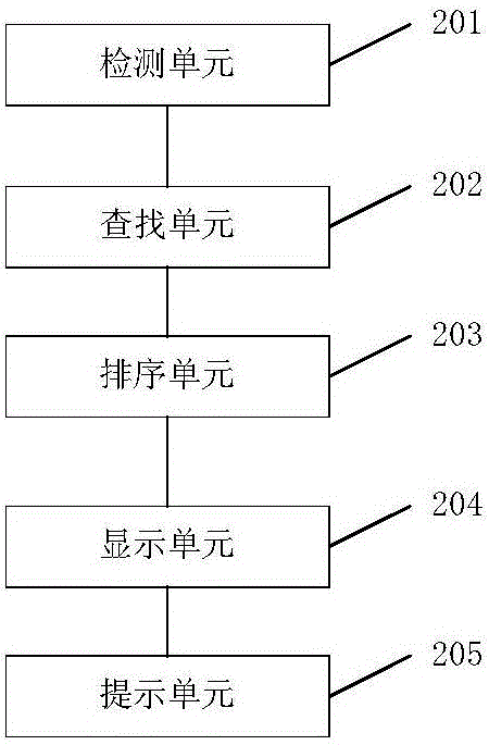 手機(jī)使用場(chǎng)景中app的排序方法及系統(tǒng)與流程