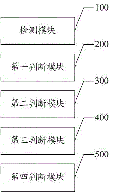 一种更新语音信箱图标卡文件的方法及系统与流程