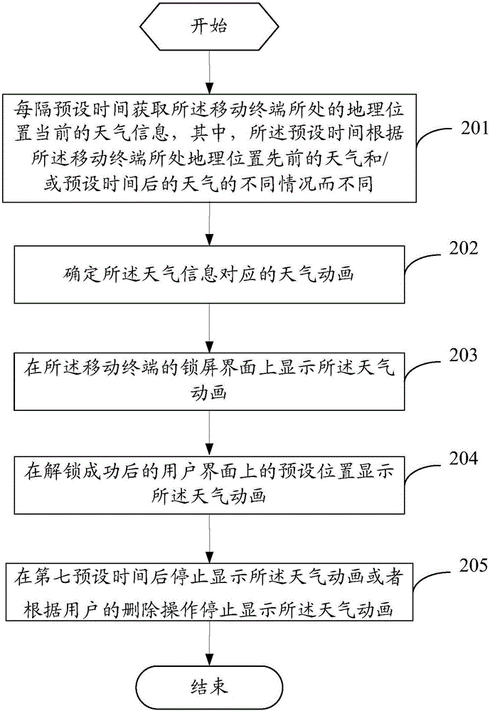 一种移动终端的显示方法及移动终端与流程