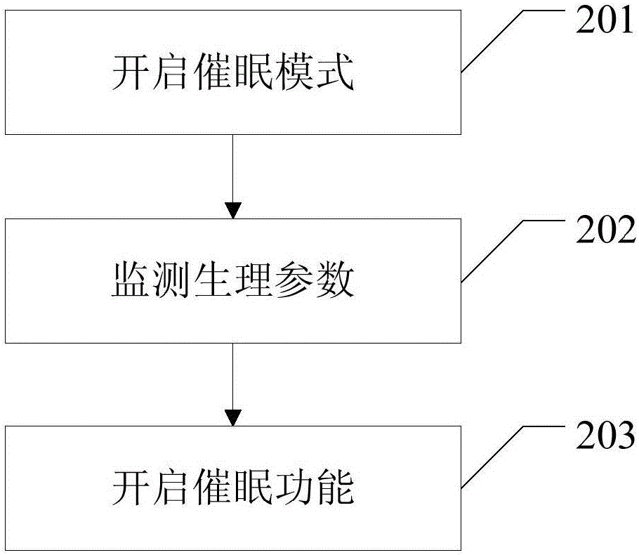 一種催眠的方法及設(shè)備與流程