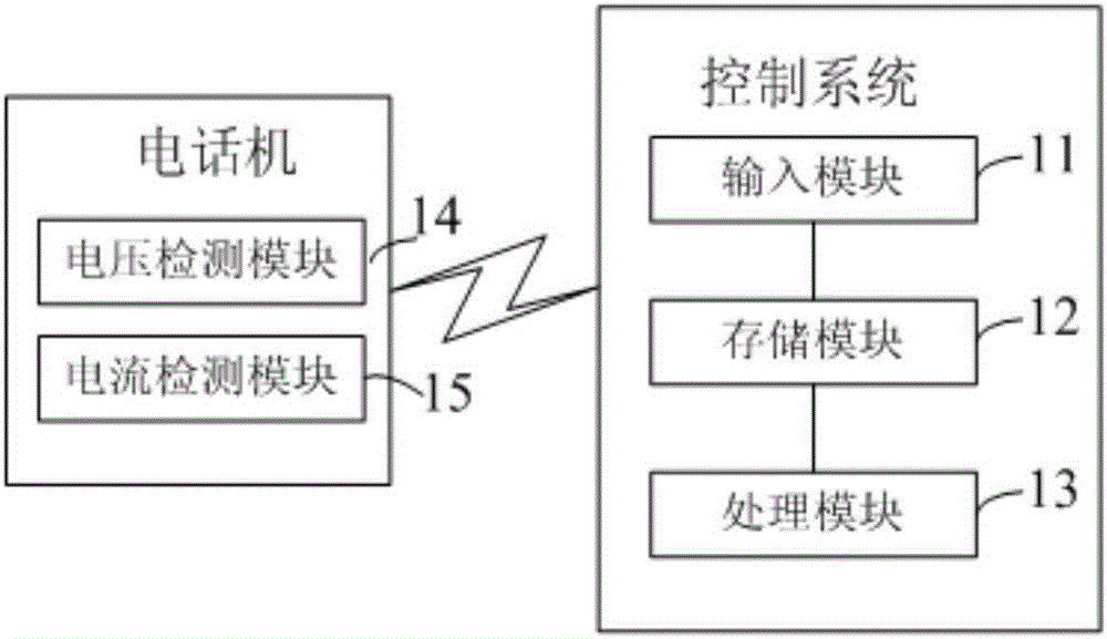 语音通话安全的保护系统及方法与流程