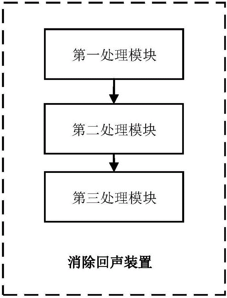 应用于楼宇对讲系统的消除回声方法及装置与流程