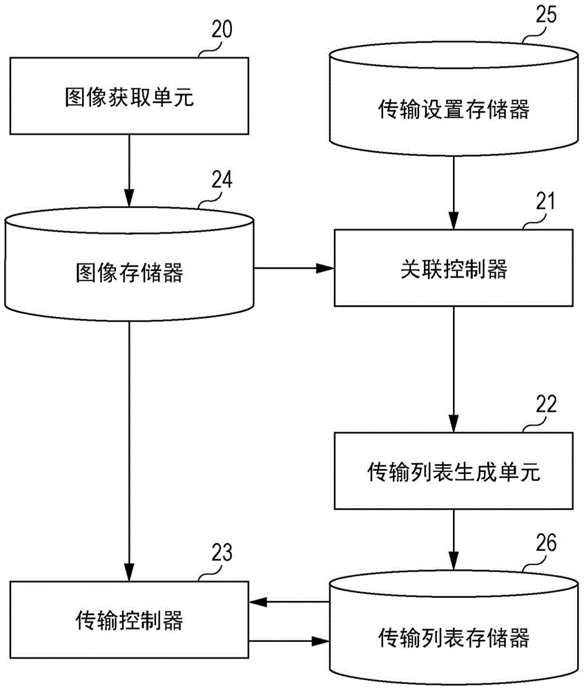 裝置和方法與流程