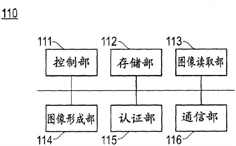 显示控制方法以及显示控制装置与流程