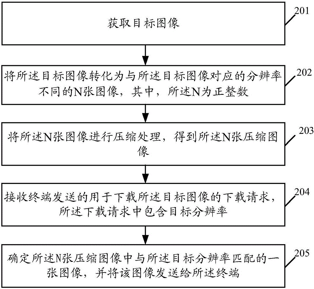 一種圖像下載方法及服務(wù)器與流程