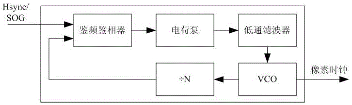 一種基于多相位鎖相環(huán)的像素時鐘產(chǎn)生電路的制作方法與工藝