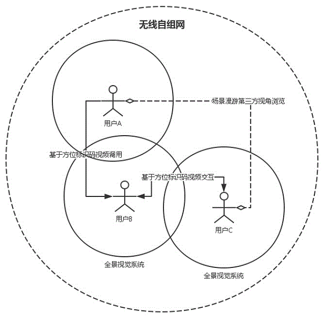 基于SLAM的影視人工智能的制作方法與工藝