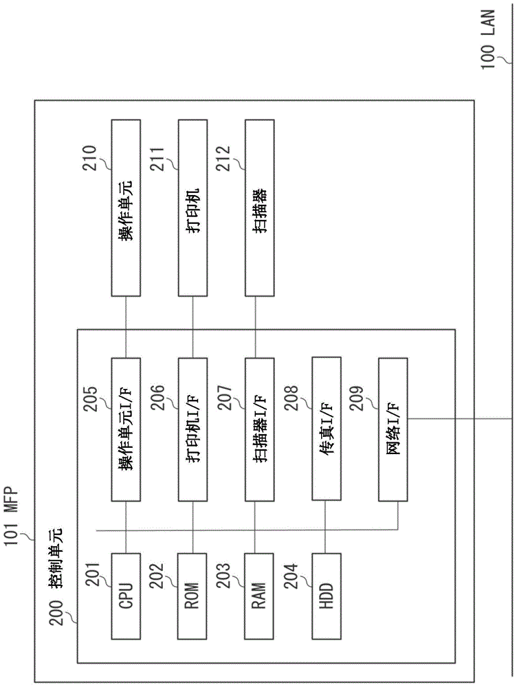 信息处理装置及信息处理装置的控制方法与流程