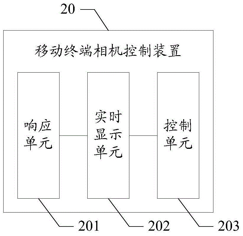 移動終端相機控制方法及裝置與流程