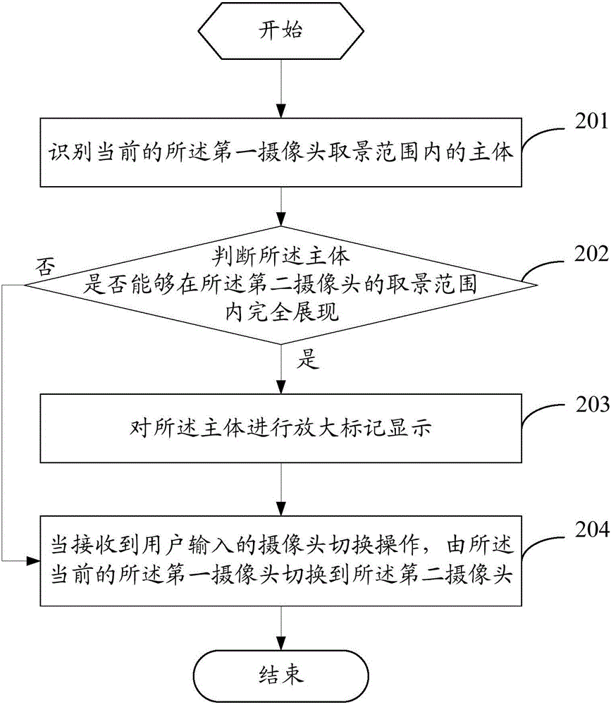 一種攝像頭切換方法及移動(dòng)終端與流程