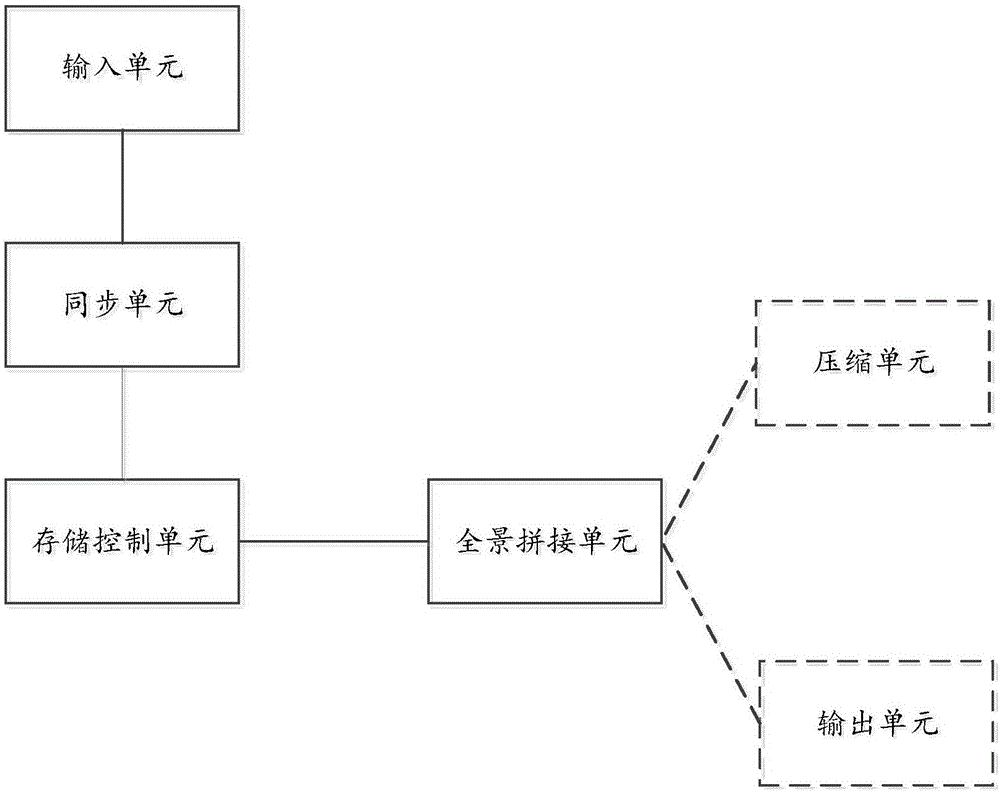 全景視頻實(shí)時(shí)拼接方法及裝置與流程