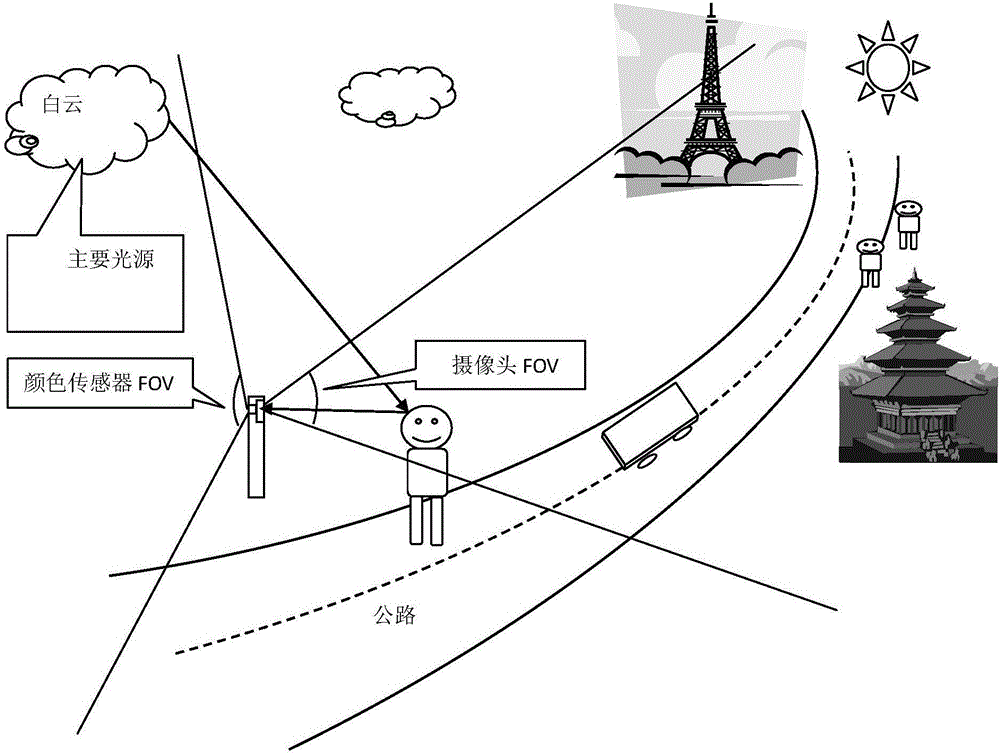 一種拍照方法及終端與流程