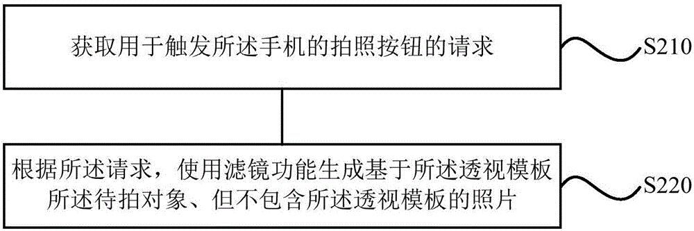 一種手機(jī)的拍照方法、裝置及終端與流程