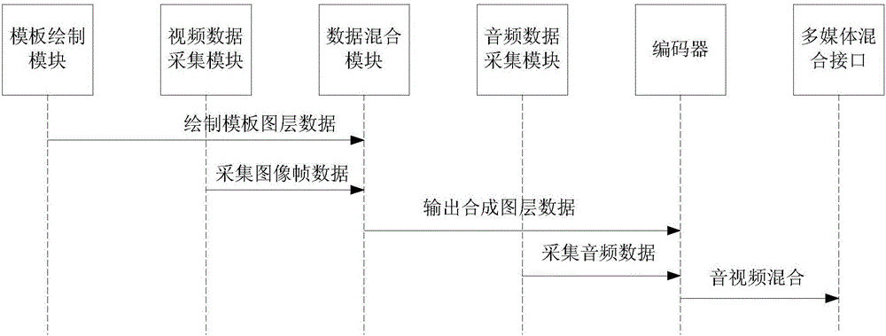 视频处理方法及装置与流程