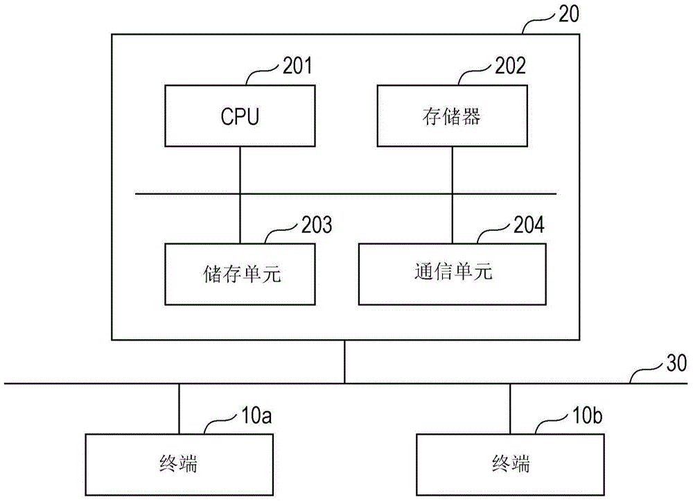 信息處理裝置、信息處理系統(tǒng)和信息處理方法與流程