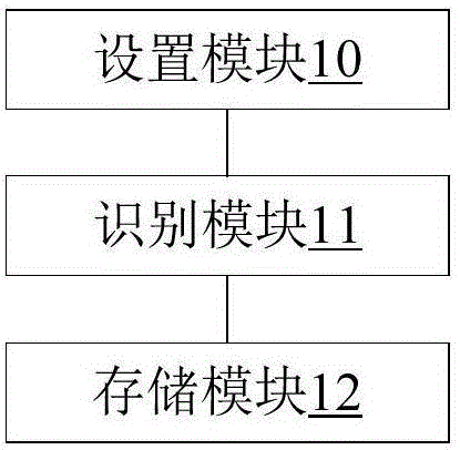 一種加密照片的方法、裝置及移動終端與流程