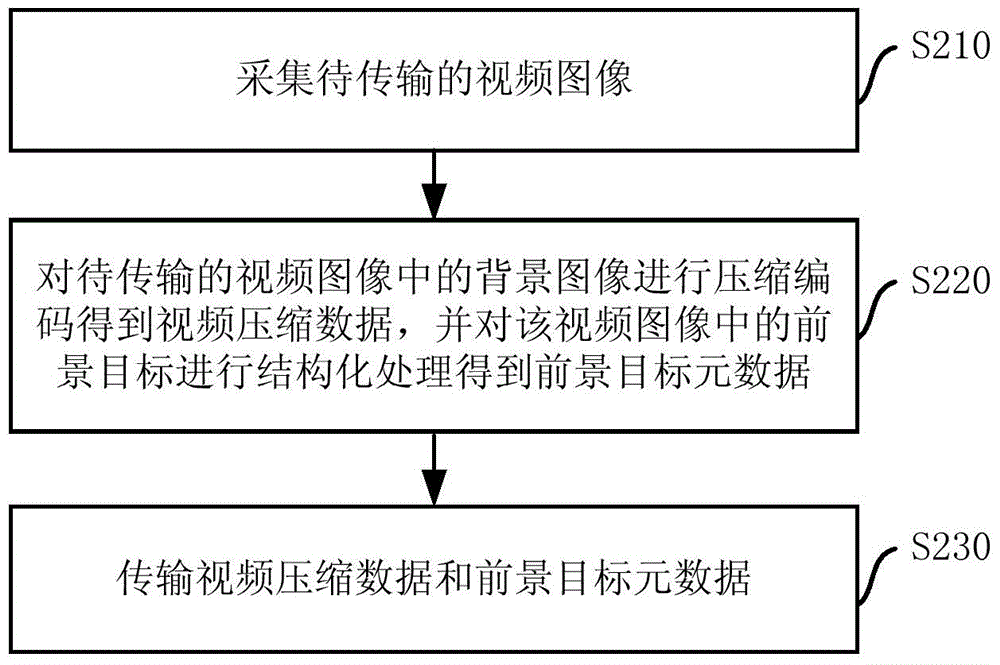 視頻編碼方法、解碼方法及其裝置與流程