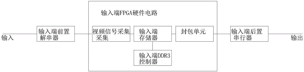 一种便携式网络监控取证系统的制作方法与工艺