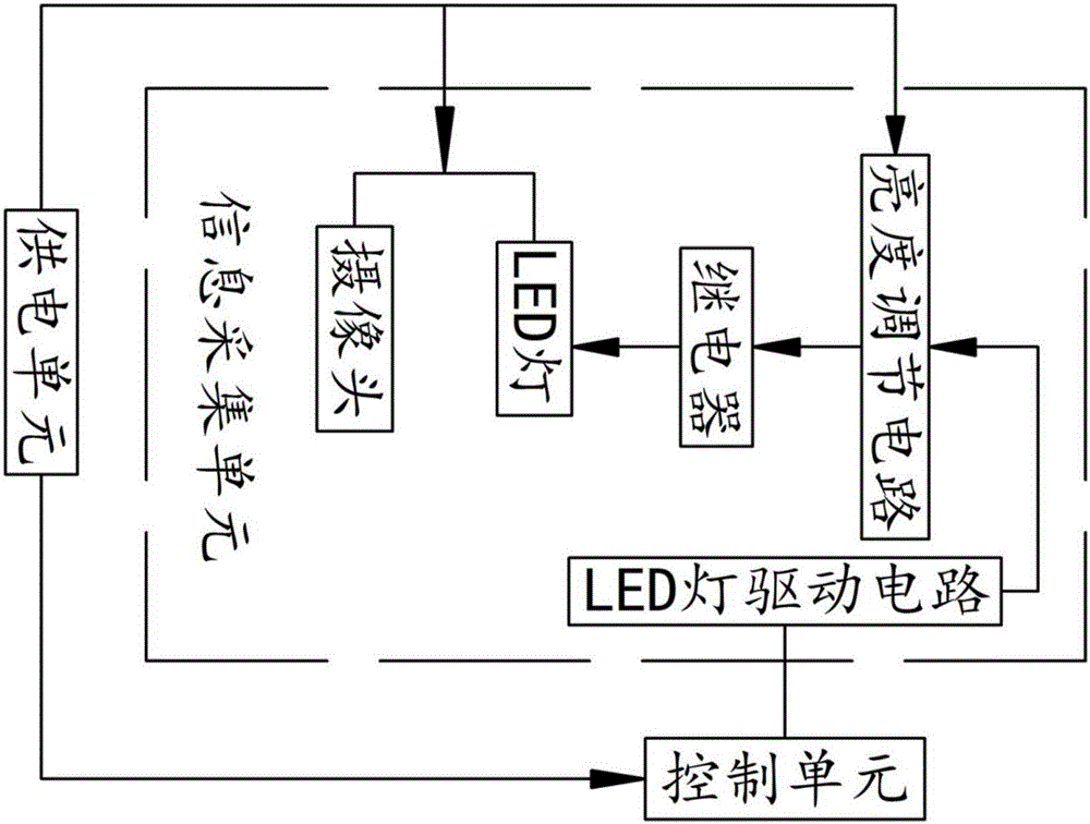 一種具有溫濕度調(diào)節(jié)功能的監(jiān)控系統(tǒng)的制作方法與工藝